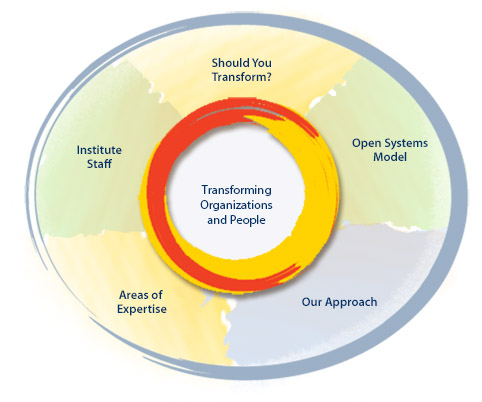 Center for Business-to-Business Consulting Navigation Menu