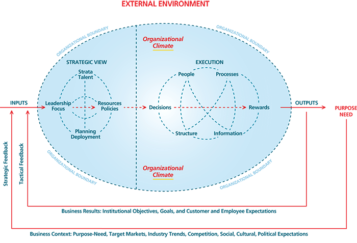 Open Systems Diagram