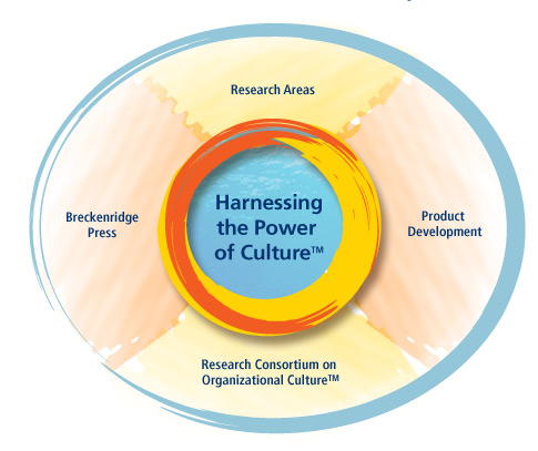 Center for Research Navigation Menu